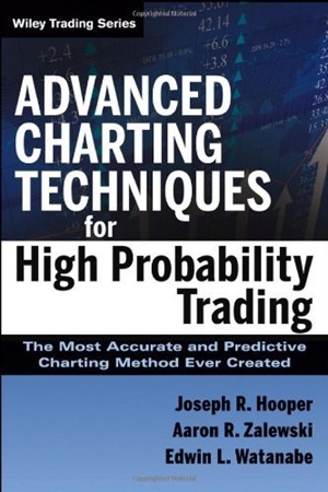 Advanced Charting Techniques for High Probability Trading The Most Accurate And Predictive Charting Method Ever Created