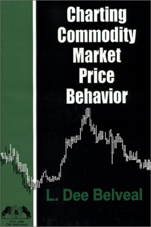 Charting Commodity Market Price Behavior