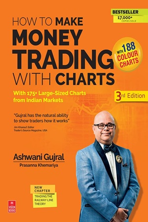 How To Make Money Trading With Charts